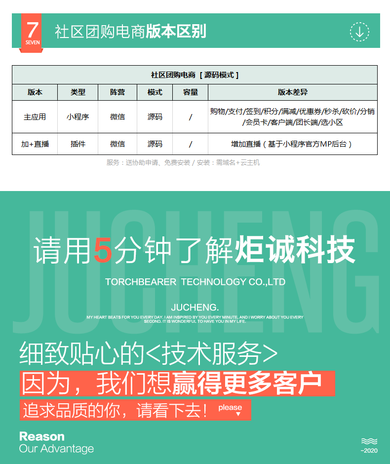 社区团购小程序_5