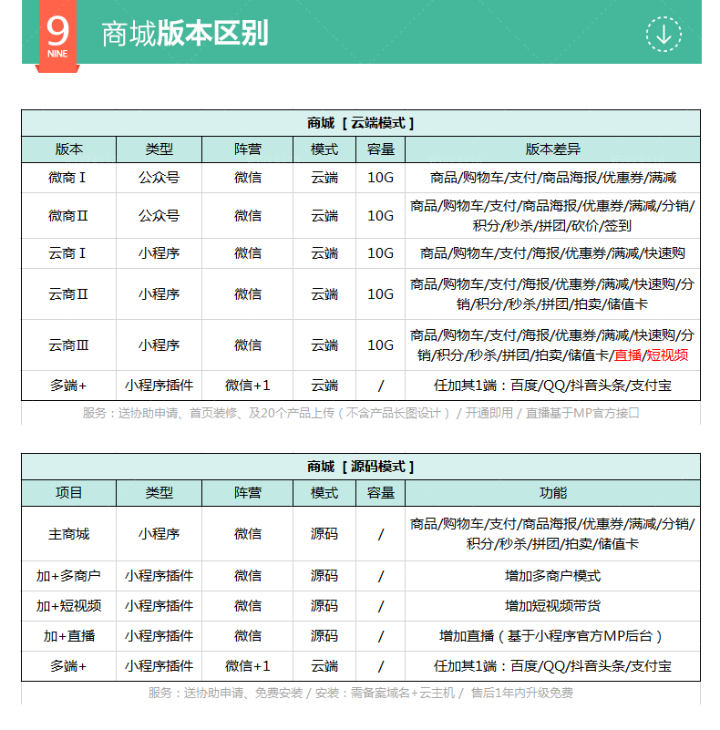 竞价拍卖小程序_6