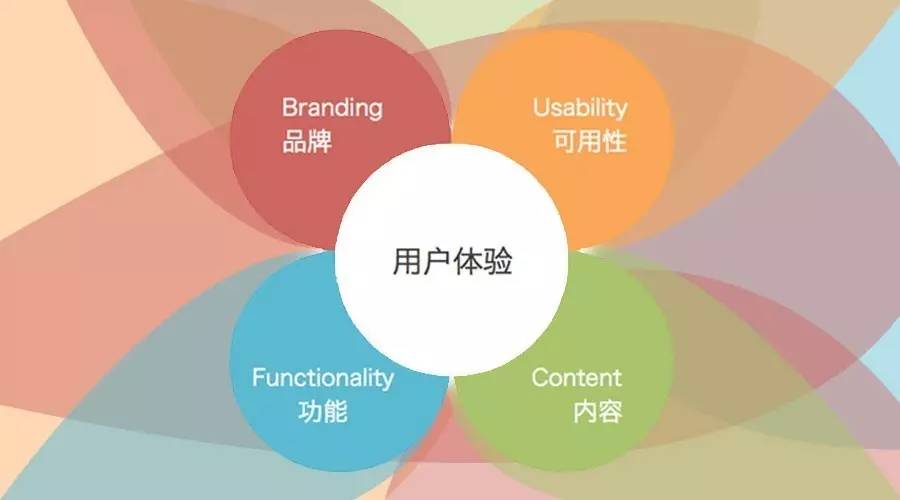 网站建设用户体验.jpg